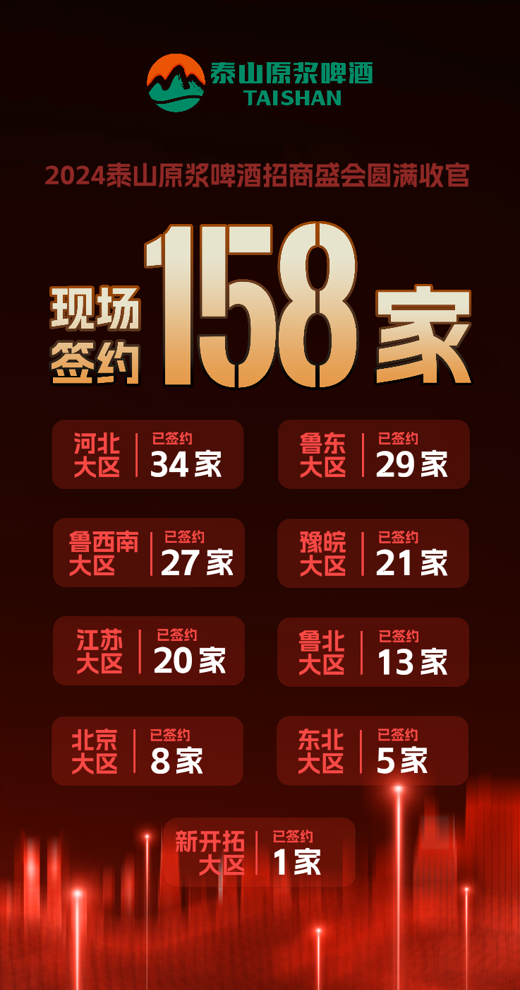 啤酒招商政策